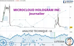 MICROCLOUD HOLOGRAM INC. - Journalier