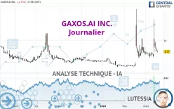 GAXOS.AI INC. - Diario