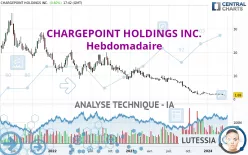 CHARGEPOINT HOLDINGS INC. - Hebdomadaire