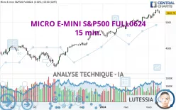 MICRO E-MINI S&amp;P500 FULL0325 - 15 min.