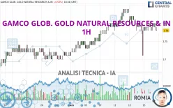 GAMCO GLOB. GOLD NATURAL RESOURCES &amp; IN - 1H