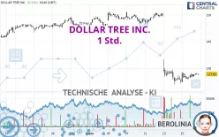 DOLLAR TREE INC. - 1H