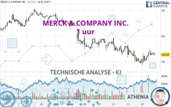 MERCK &amp; COMPANY INC. - 1 uur