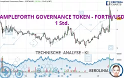 AMPLEFORTH GOVERNANCE TOKEN - FORTH/USD - 1 Std.