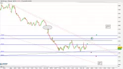 IBEX35 INDEX - 5 min.