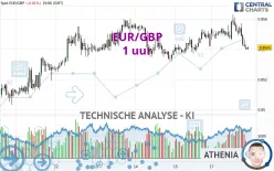 EUR/GBP - 1 uur