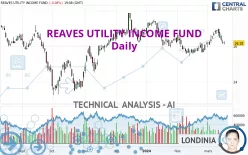 REAVES UTILITY INCOME FUND - Daily