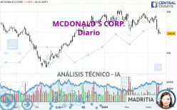 MCDONALD S CORP. - Diario