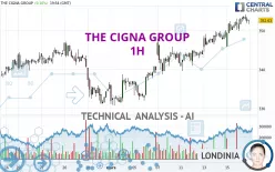 THE CIGNA GROUP - 1H