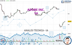 ADOBE INC. - 1H