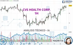 CVS HEALTH CORP. - 1 Std.