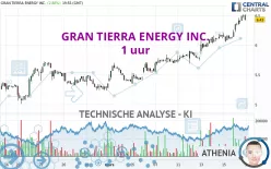 GRAN TIERRA ENERGY INC. - 1 uur