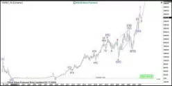 BOOKING HOLDINGS INC. - Monthly