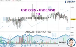 USD COIN - USDC/USD - 1H