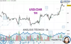 USD/ZAR - 1H