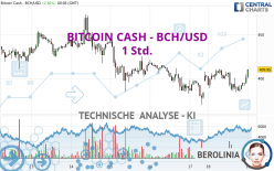 BITCOIN CASH - BCH/USD - 1 Std.