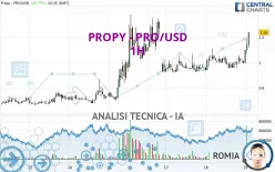 PROPY - PRO/USD - 1H