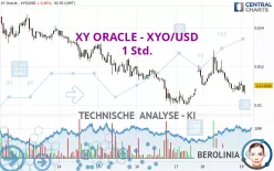 XY ORACLE - XYO/USD - 1 Std.