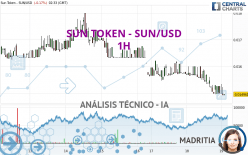 SUN TOKEN - SUN/USD - 1H