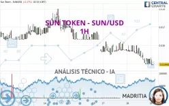 SUN TOKEN - SUN/USD - 1H