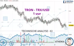 TRON - TRX/USD - 1H