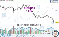 AUD/USD - 1 Std.