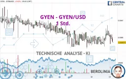 GYEN - GYEN/USD - 1 Std.