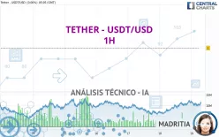 TETHER - USDT/USD - 1H