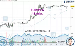 EUR/PLN - 15 min.