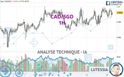 CAD/SGD - 1H