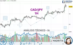 CAD/JPY - 1H