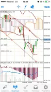 EUR/NOK - 1H
