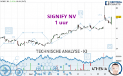 SIGNIFY NV - 1H