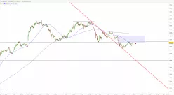 CAC40 INDEX - 5 min.