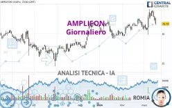 AMPLIFON - Diario