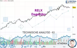 RELX - Dagelijks