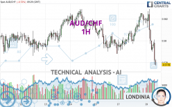 AUD/CHF - 1H