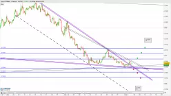 JPY/MXN - 4H