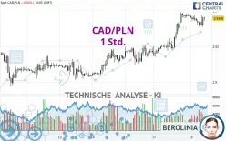 CAD/PLN - 1 Std.