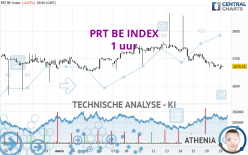 PRT BE INDEX - 1 uur