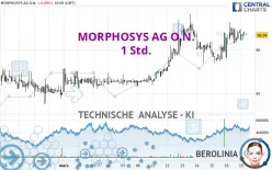 MORPHOSYS AG O.N. - 1 Std.