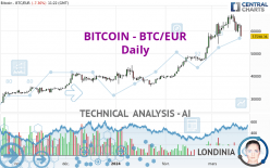 BITCOIN - BTC/EUR - Daily