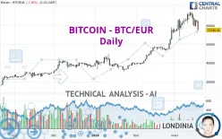 BITCOIN - BTC/EUR - Daily