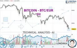 BITCOIN - BTC/EUR - 1H