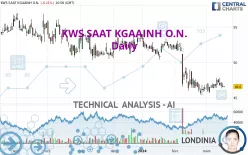 KWS SAAT KGAAINH O.N. - Daily