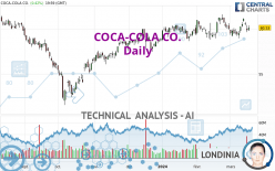 COCA-COLA CO. - Daily