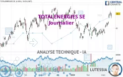 TOTALENERGIES SE - Journalier