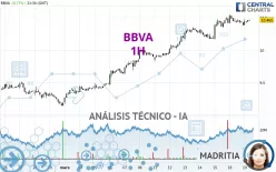 BBVA - 1 Std.