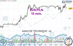 EUR/PLN - 15 min.