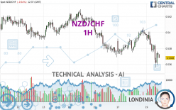 NZD/CHF - 1 uur